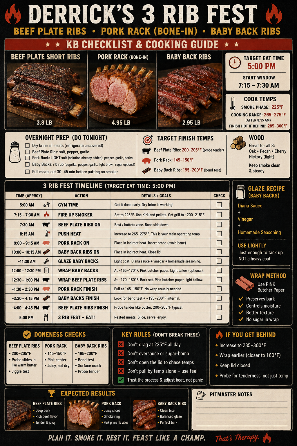 Derricks-3-Rib-Fest-Guide